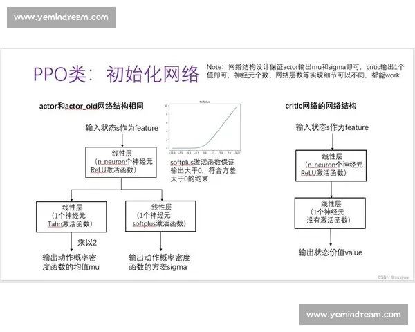 基于动作规范的优化策略与实施路径探讨